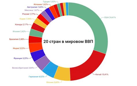 Как измеряется объем ВВП по ППС?