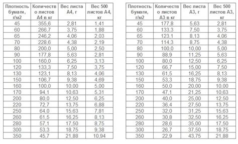 Как измеряется плотность бумаги 200 г/м?