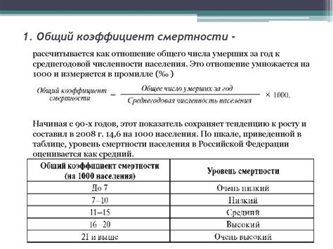 Как измеряется показатель ГВС