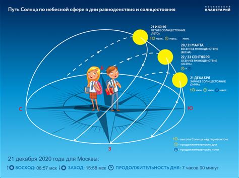 Как измеряется световой день?