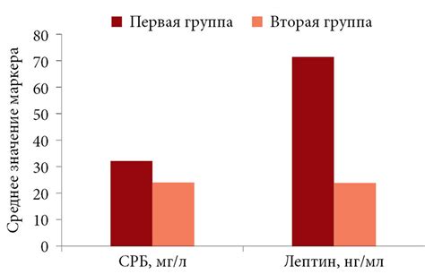 Как измеряются уровни СРБ?