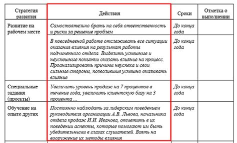 Как индивидуальный план работы помогает повысить производительность