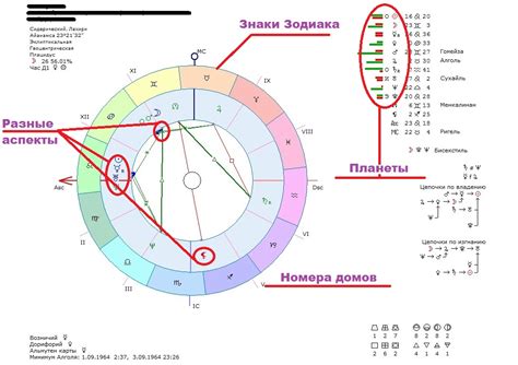 Как интерпретировать данные натальной карты?