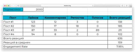 Как интерпретировать показатель gmroii?