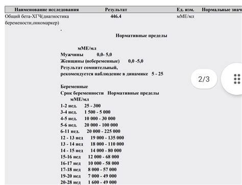 Как интерпретировать результаты ХГЧ 353?