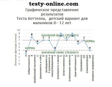 Как интерпретировать результаты их получения