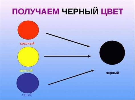 Как интерпретировать черные краски в детском рисунке?