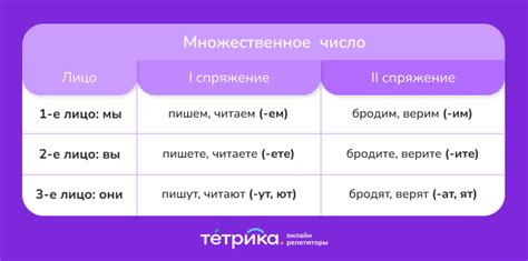 Как использование подходящих глаголов улучшает качество текста