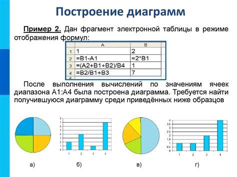 Как использовать "округлители" для работы с данными