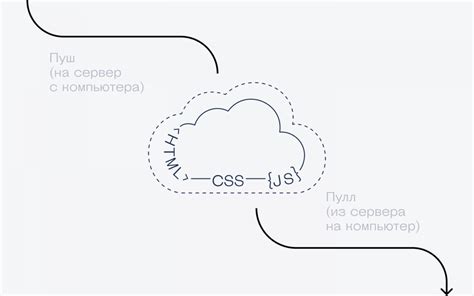 Как использовать Гит на дагестанском?