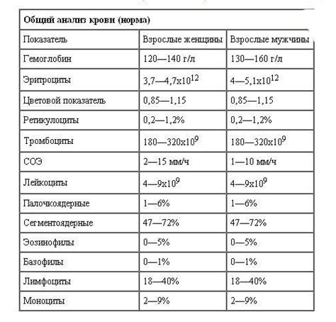 Как использовать ПТИ 117?