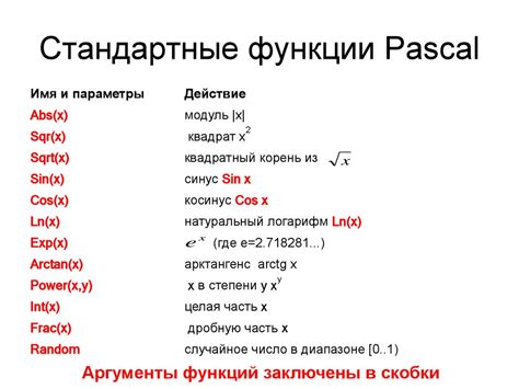 Как использовать абсолютное значение в языке Паскаль?