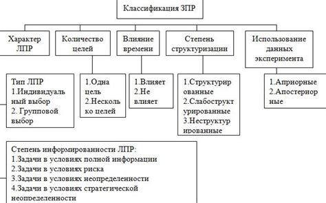 Как использовать индекс рынка при принятии инвестиционных решений?