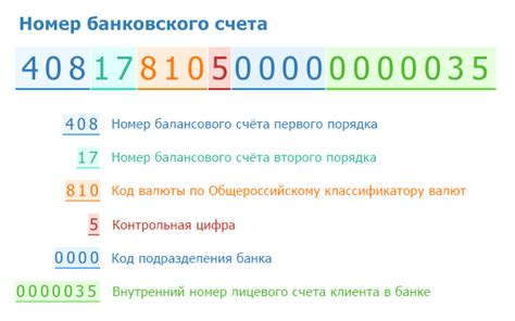 Как использовать информацию о цифрах номера счета