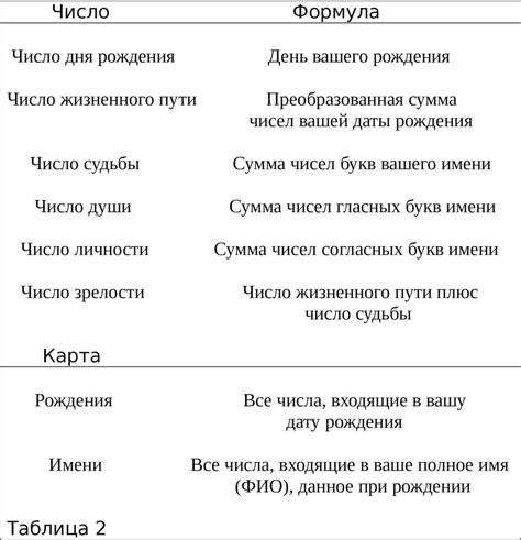 Как использовать касание для нахождения решений