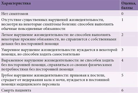 Как использовать модифицированную шкалу Рэнкина в практике оценки пациента?