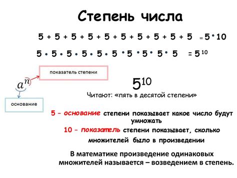 Как использовать натуральную степень числа в реальной жизни?