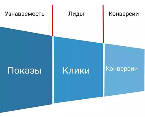 Как использовать обрезной формат для повышения эффективности рекламы