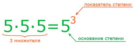 Как использовать основание степени в математике?