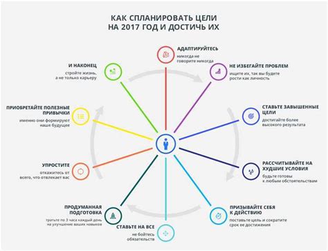 Как использовать отождествление для достижения целей