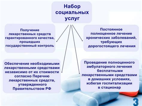 Как использовать права, предоставляемые НСУ 3 группы