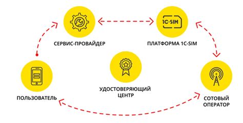 Как использовать приложение ЭЦП на смартфоне