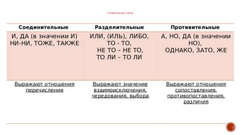 Как использовать противительные отношения в тексте