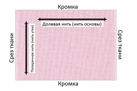 Как использовать путеводную нить на практике