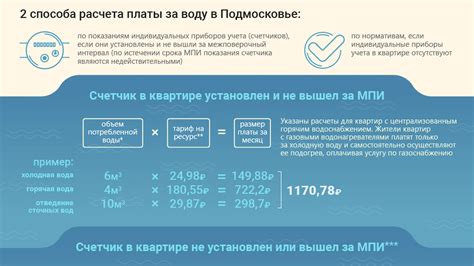 Как использовать расчет по среднему за воду в бизнесе