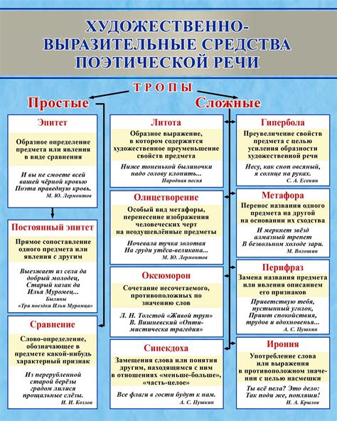 Как использовать средства выразительности в речи?