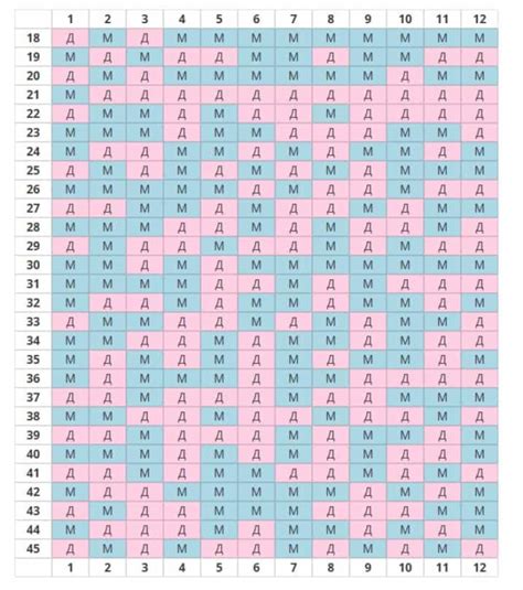 Как использовать таблицу расчета пола ребенка?