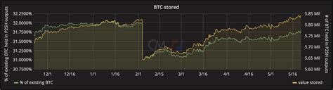 Как использовать формат base58 P2SH в практике?