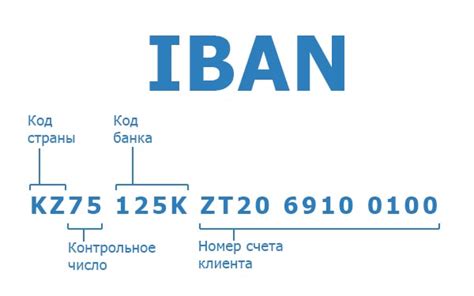 Как использовать IBAN для международных платежей