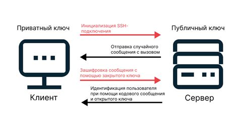 Как использовать SSH-ключ для авторизации?