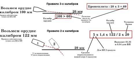 Как используется правило трех калибров?