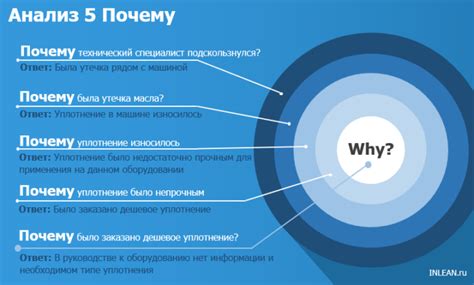 Как и почему сокращалась служба