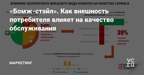 Как качество каналов влияет на потребителя