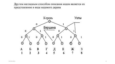 Как кодирование сообщений