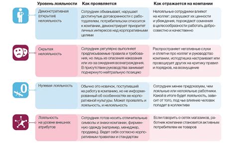 Как курирование влияет на эффективность работы