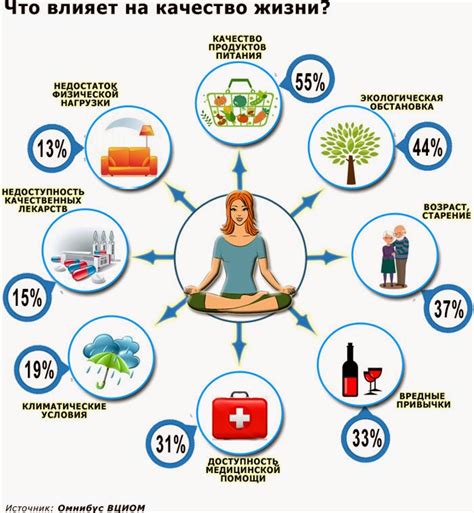 Как медицина влияет на качество жизни