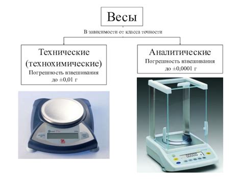 Как минимизировать погрешность взвешивания?