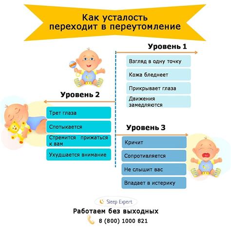 Как можно определить усталость?