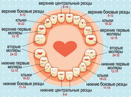 Как мы можем понять значение снов, где у маленького ребенка спадают зубы?