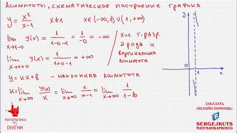 Как найти горизонтальную асимптоту