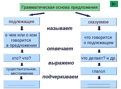 Как найти грамматическую основу предложения