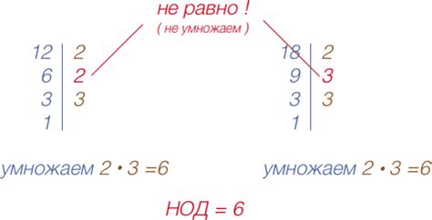 Как найти наибольший общий делитель?