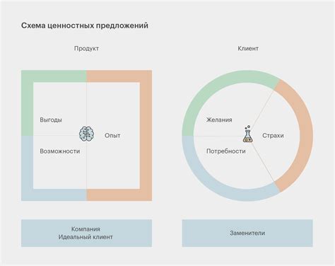 Как найти свое ценностное предложение