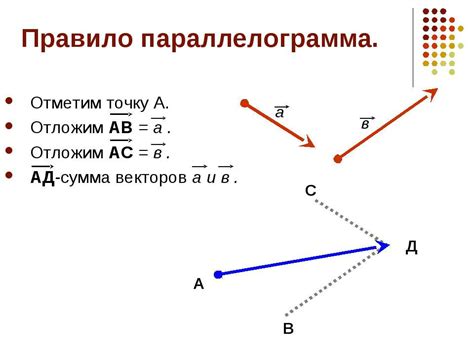 Как найти сумму двух векторов