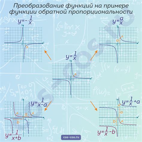 Как найти точки пересечения графиков функций?