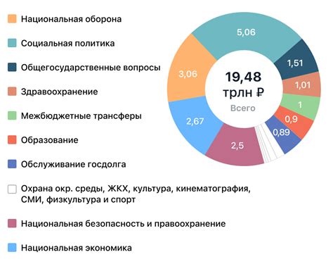 Как налоговый маневр влияет на экономику?